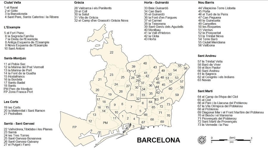 Plano Barrios de Barcelona